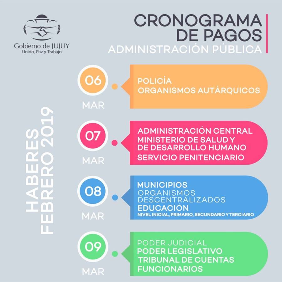 cronograma de pagos