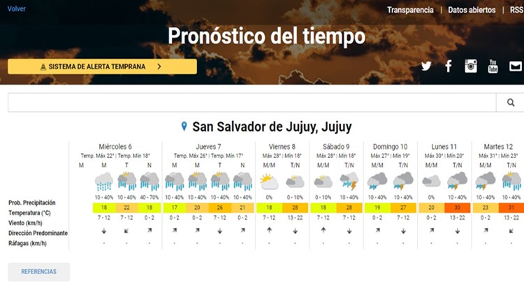 Clima en Jujuy