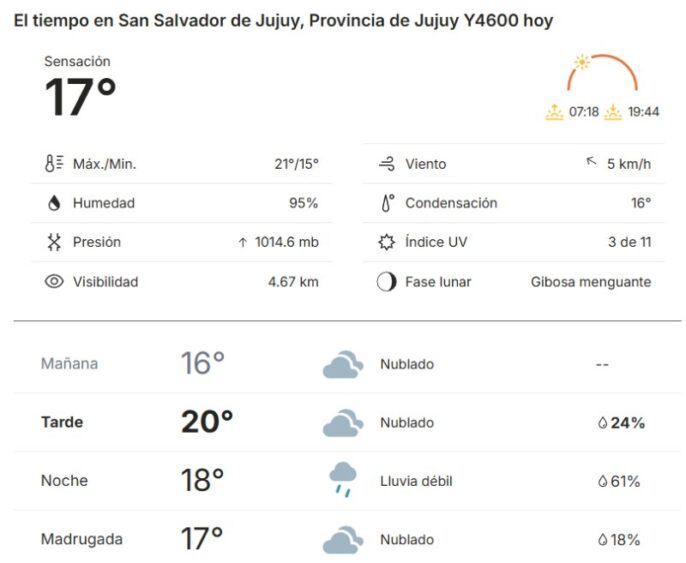 Clima en Jujuy 7 de Marzo de 2026