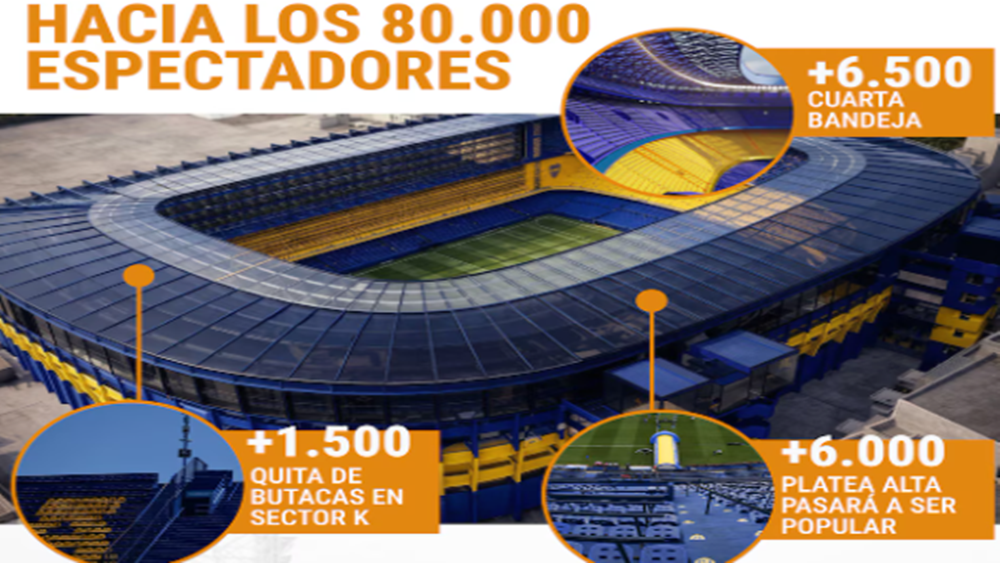 Boca Juniors